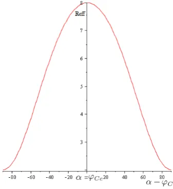 Fig. 3.Step-over distance.