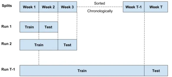 Figure 3.5: Incremental evaluation setup