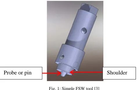 Fig. 2: Schematic diagram of the Friction Stir Welding process [4] 