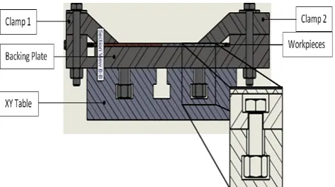 Fig. 3: Typical milling machine X-Y table 
