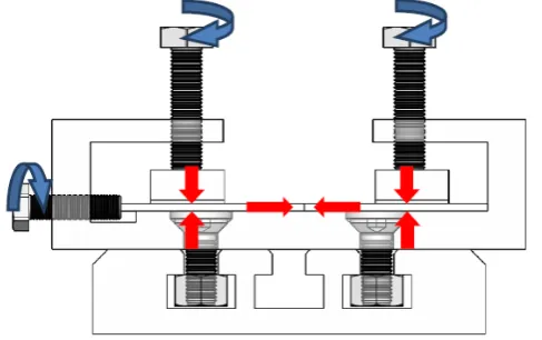 Fig. 14: Translucent isometric View of the Assembled support system  