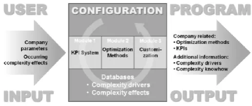 Fig. 5.  General concept of the configurator 