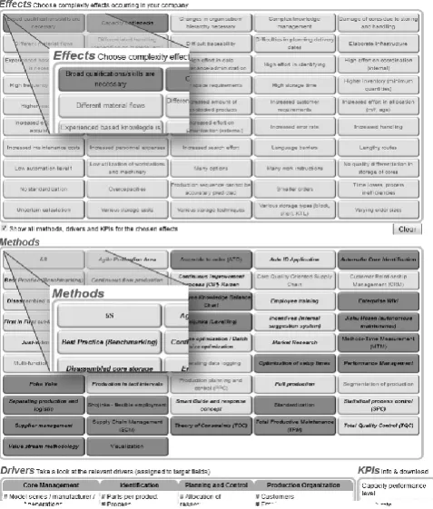 Fig. 6.  The top methods for managing complexity in remanufacturing  