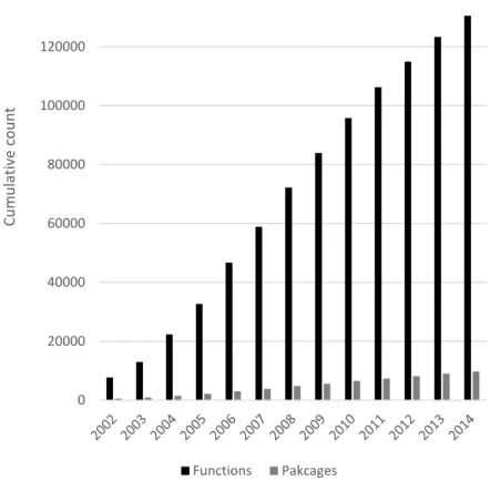 Figure 19 Cumulative number of distinct functions and packages in Eclipse 