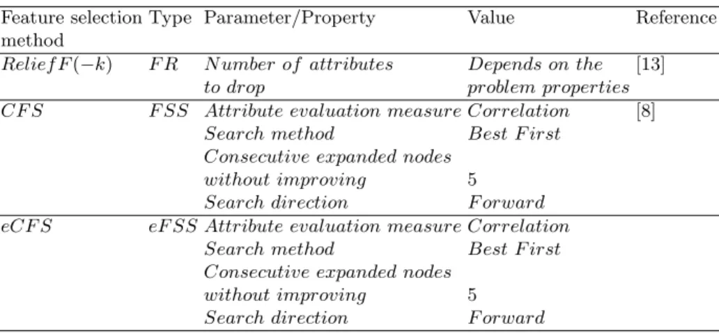 Table 1. Feature selection procedures used in the experimentation