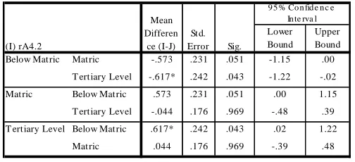 Table VI: Robust tests for Age Group and Level of Education variables (Comparisons) 