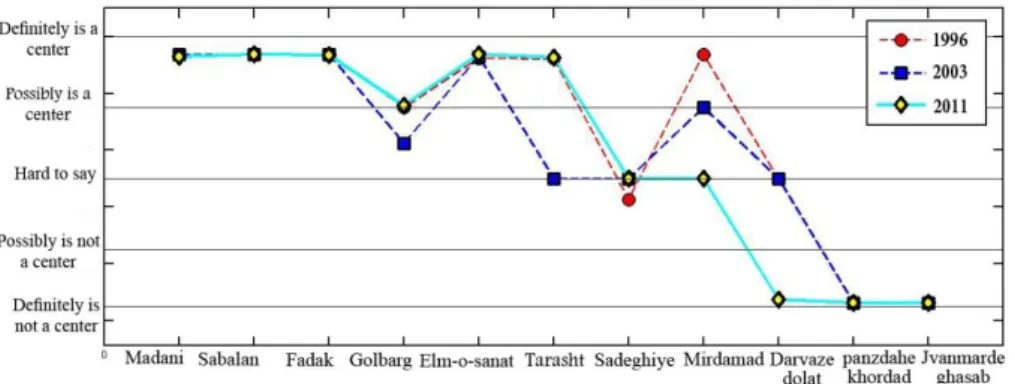 Fig. 7 Inference conclusions of residential activity 