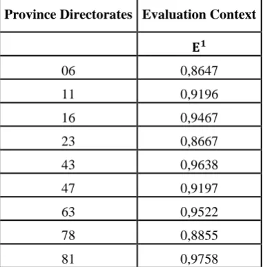 Table 4.6. Reference sets as comparison targets for province directorates in the 9th level 