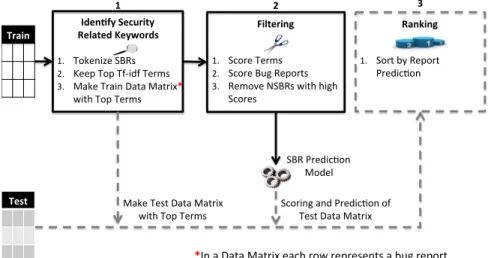 Fig. 2. Overview of the FARSEC approach