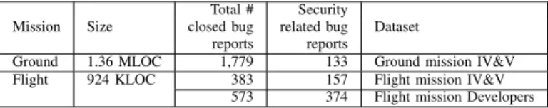 Table II. B ASIC FACTS ABOUT THE THREE DATASETS Total # Security