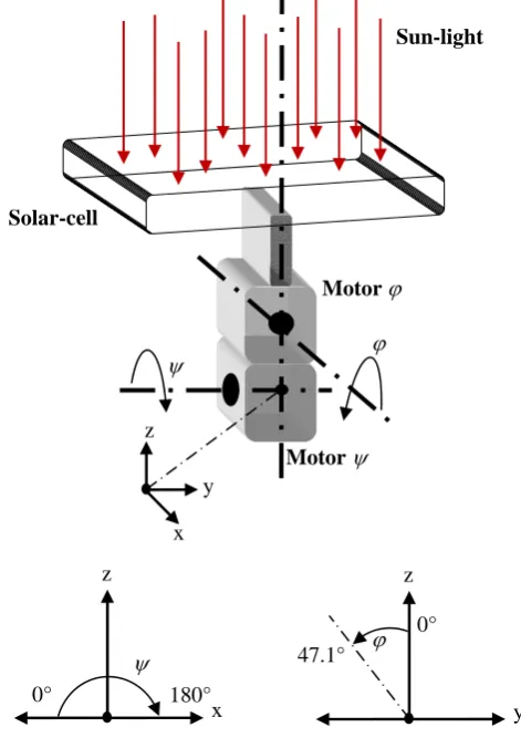 Figure 1.  Equatorial coordinate system (right ascension and declination [29]). 