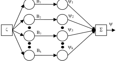 Figure 5.  The structure of the seasonal motion FREN controller. 