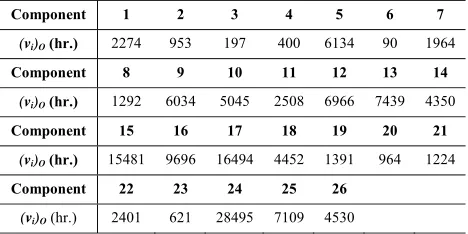 TABLE I MAINTENANCE DATA FOR MACHINE COMPONENTS 
