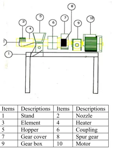 Fig 5: Different technical views of the machine.   