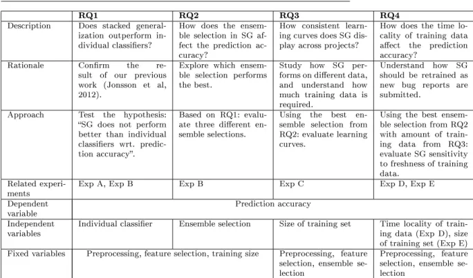 Table 2: Datasets used in the experiments. Note: At the request of our industry partners the table only lists lower bounds for Telecom systems, but the total number of sums up to an excess of 50,000 bug reports.
