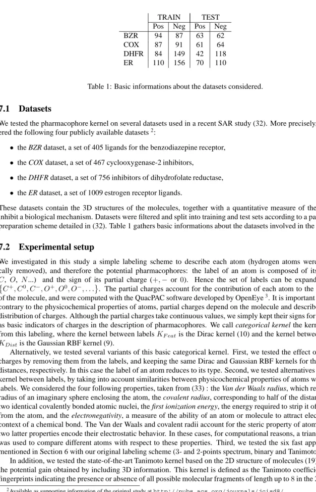 Table 1: Basic informations about the datasets considered.