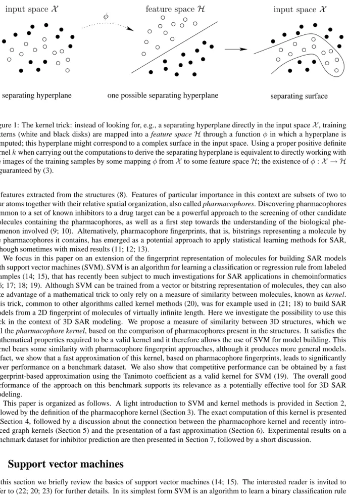 Figure 1: The kernel trick: instead of looking for, e.g., a separating hyperplane directly in the input space X , training patterns (white and black disks) are mapped into a feature space H through a function φ in which a hyperplane is computed; this hyper