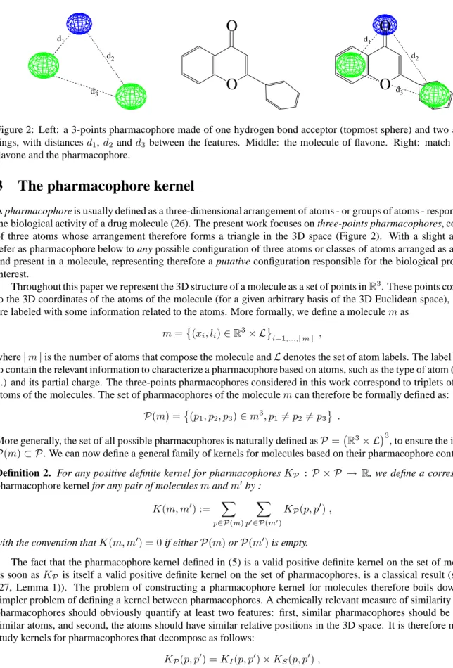 Figure 2: Left: a 3-points pharmacophore made of one hydrogen bond acceptor (topmost sphere) and two aromatic rings, with distances d 1 , d 2 and d 3 between the features