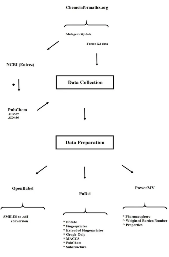 Figure 16: Schematic overview of chapter 3.  
