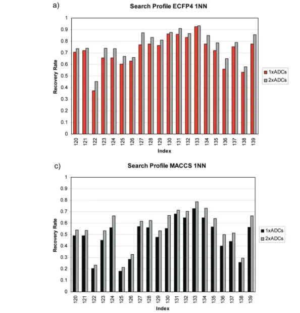 Figure 2. Early enrichment characteristics. Average recovery rates of a representative subset of 20 activity classes (numbers 120 139 in Supporting