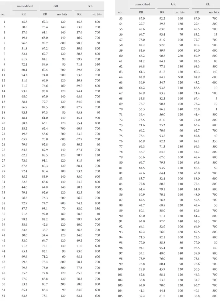 Table 1. Average Recovery Rates for ECFP4 a