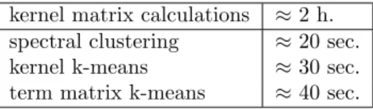 Table 1: Timings for the clustering methods and the computation of the kernel matrix.
