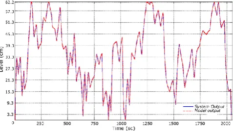 TABLE I SSE and R values for different ANN models 
