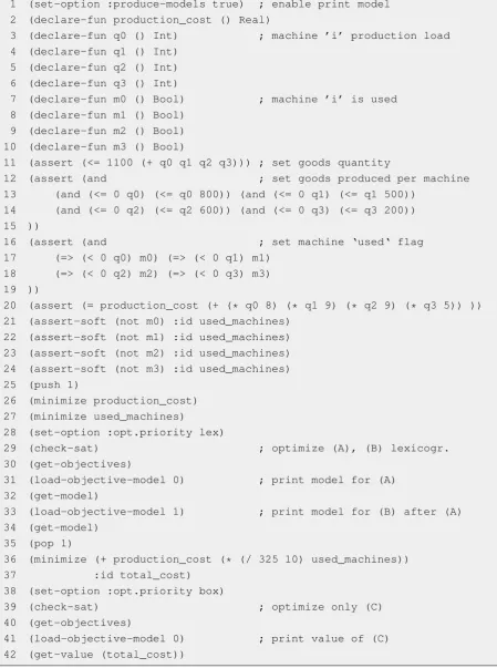 Figure 5.3:Extended SMT-LIBV2 example (Formula taken from [ST18]).