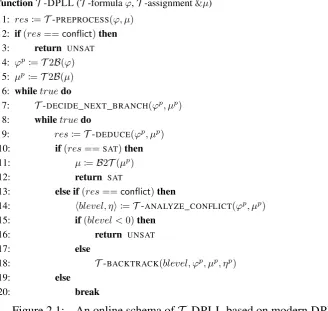Figure 2.1:An online schema of T -DPLL based on modern DPLL [Seb07].