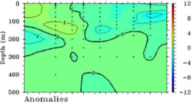Figure 5. PACF rainfall 
