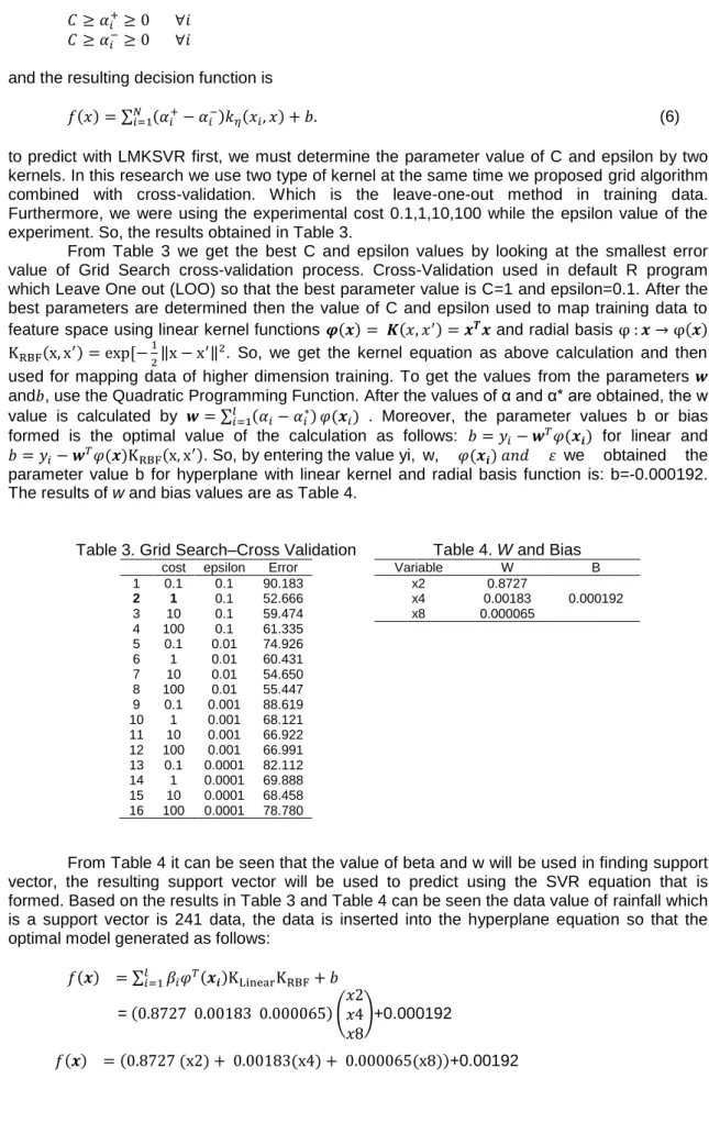 Table 3. Grid Search–Cross Validation  cost  epsilon  Error 
