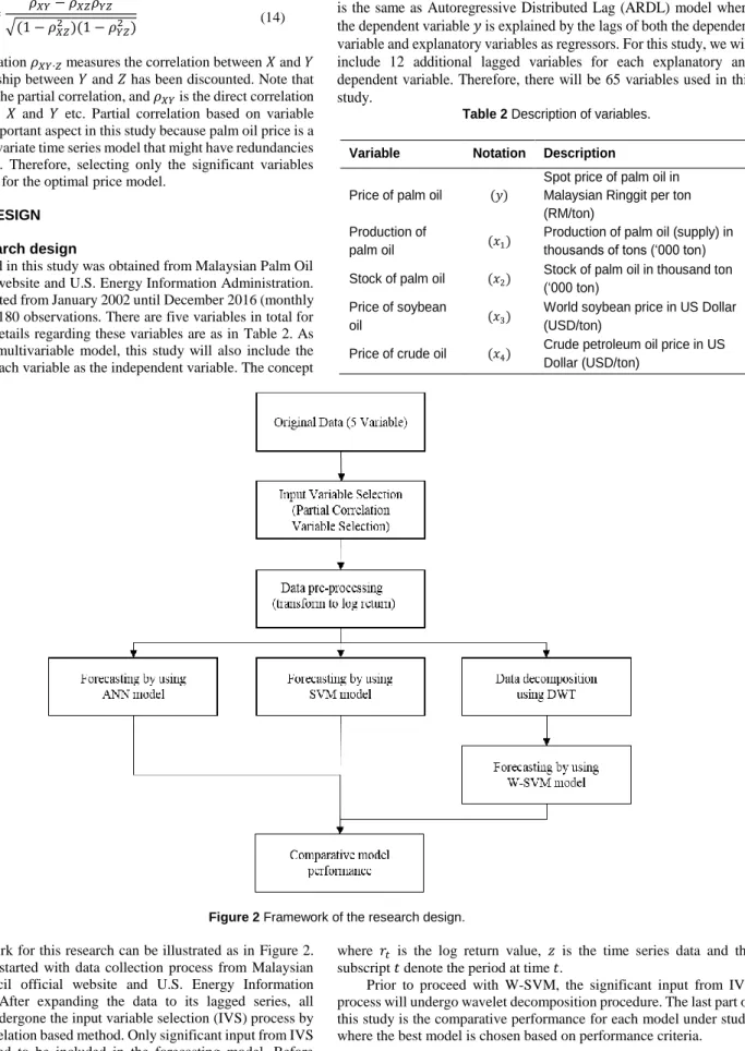 Table 2 Description of variables. 