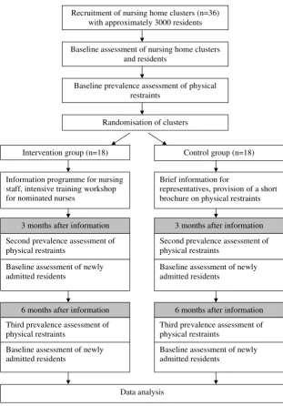 Figure 1Summary of trial designSummary of trial design.