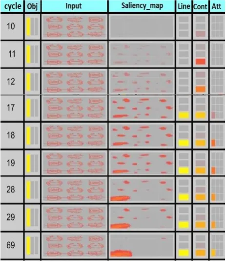 Fig. 2. Data for training and testing. The first box shows the three object categories used for training