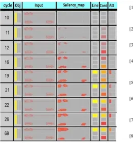 Fig. 4. Cycle-wise activations of various network layers for simulation#2. 