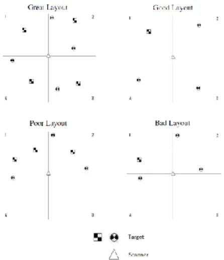 Figure 1. Target setup layout 