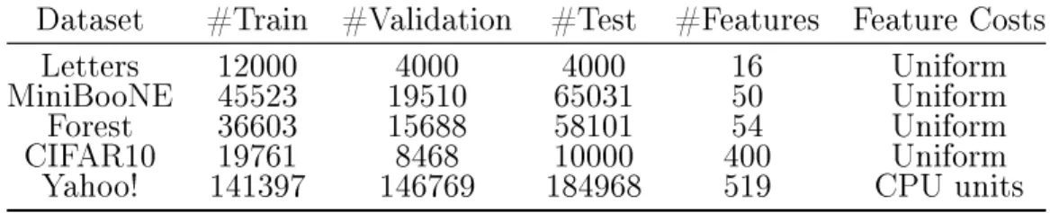 Table 5.1: Dataset Statistics
