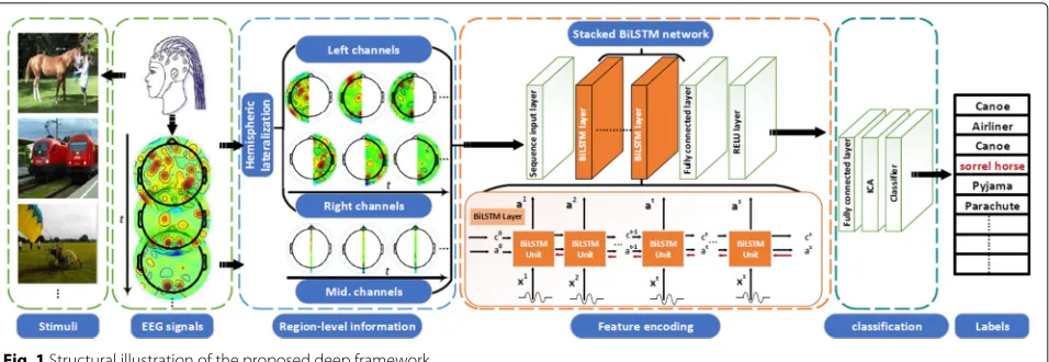 Fig. 1 Structural illustration of the proposed deep framework