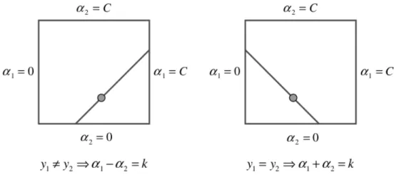 Figure 3.1: The two Lagrange multipliers must fulll all of the constraints of the full problem