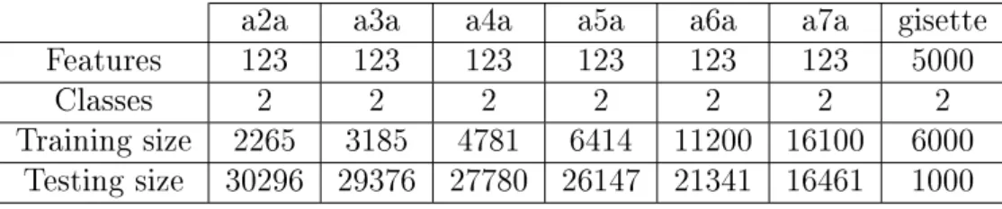 Table 5.1: Parameters of used datasets