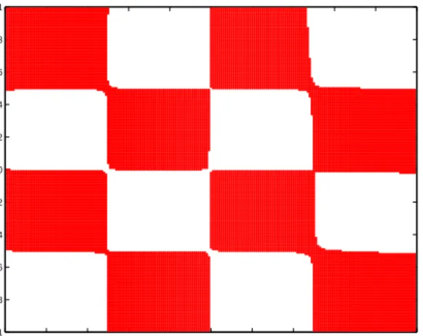 Figure 5: RSVM: Checkerboard resulting from randomly selected 50 points and used in a reduced Gaussian kernel SVM (39)