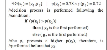 Fig. 1. Levels of Interaction. 