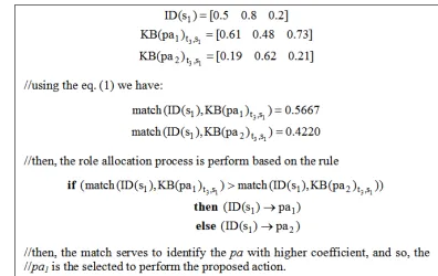 Fig. 4. Empirical example of a match process.  