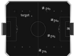 Fig. 7. Possible situation for the PA in the environment. 