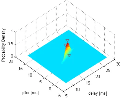 Fig. 2 – MPLS class-based tunnel (LSP) selection 