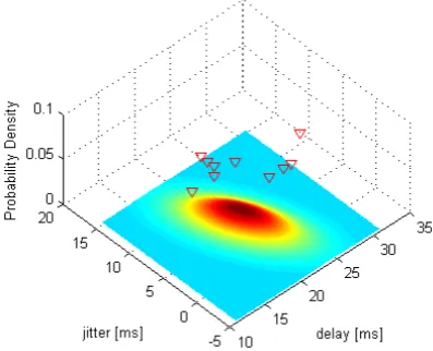 Fig. 4 – One link modeled in n-CUBE with the memory parameter Y=10   