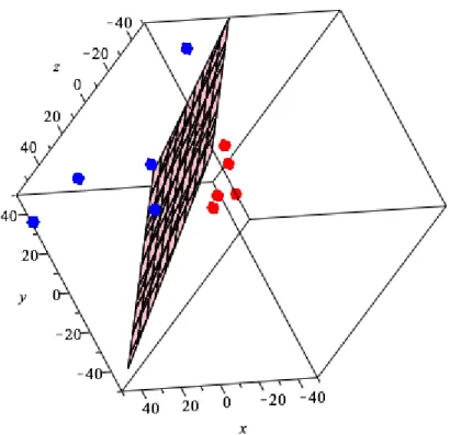 Figure 5: Projected Points in 3D