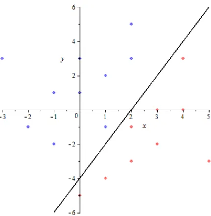 Figure 1: Example in 2D with 20 points