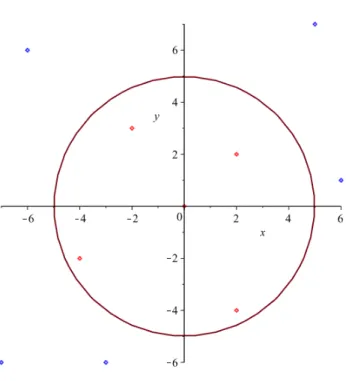 Figure 4: Kernel Example