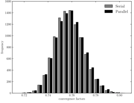 Figure 2.12 shows the results of an empirical test of our MIS(2)-based aggregation algorithm